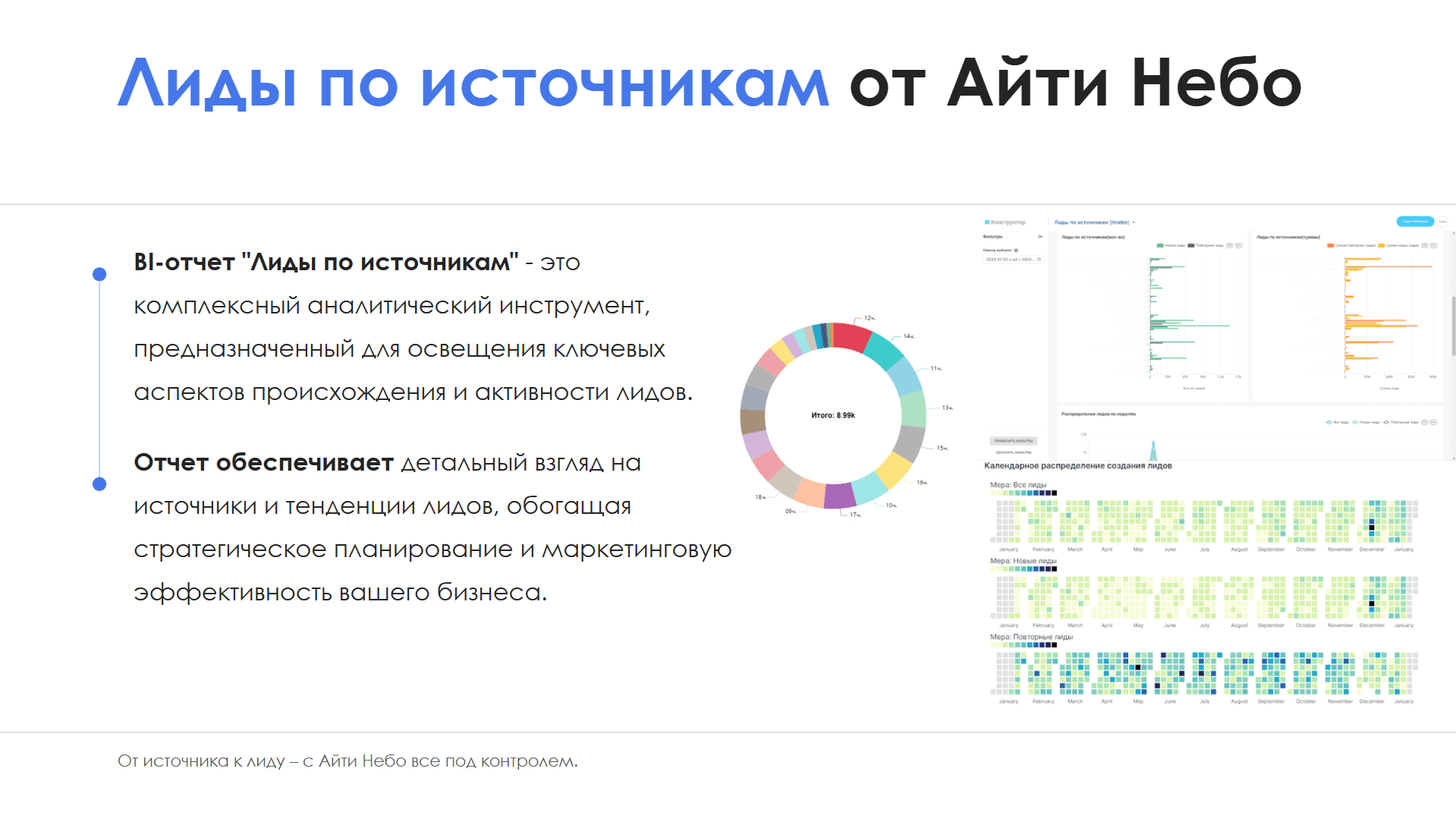 BI-отчет "Лиды по источникам" — скриншот 2