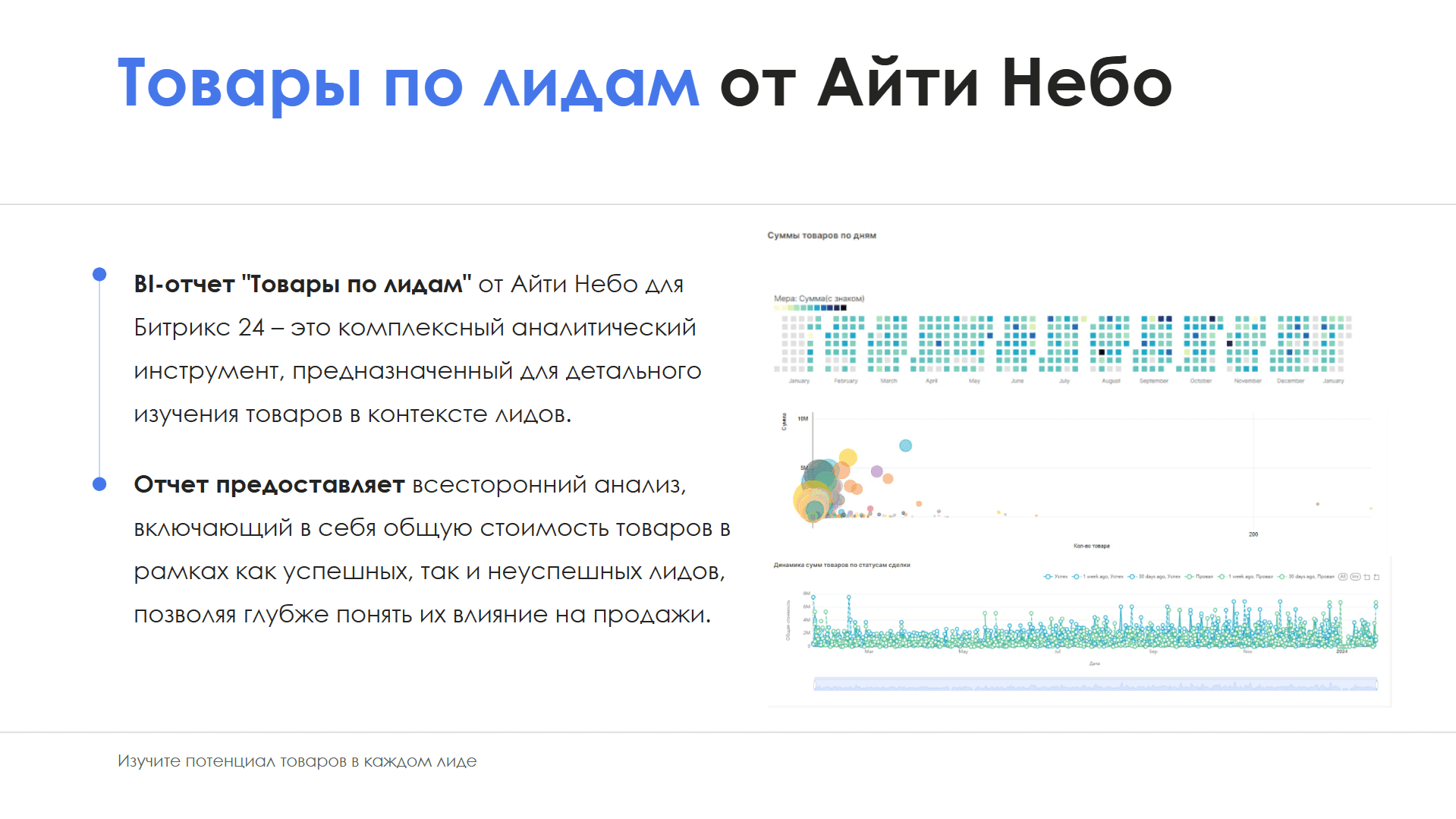 BI-отчет "Товары по лидам" — скриншот 2