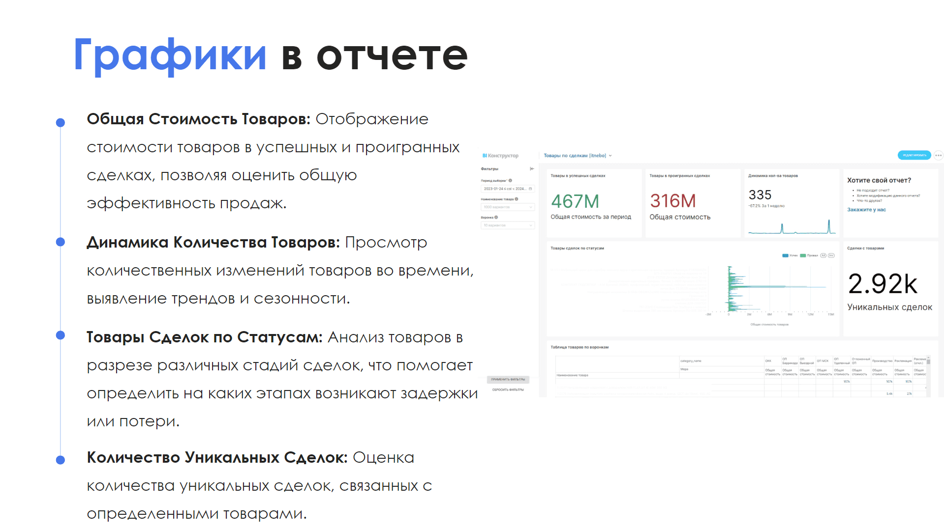 BI-отчет "Товары по сделкам" — скриншот 3