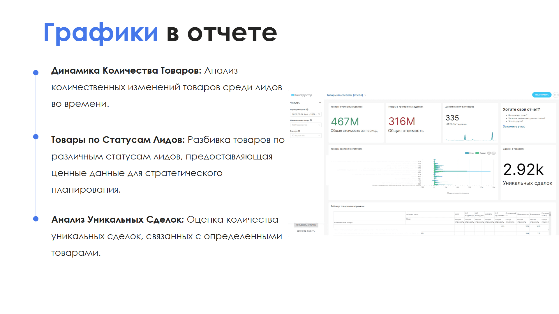 BI-отчет "Товары по лидам" — скриншот 3