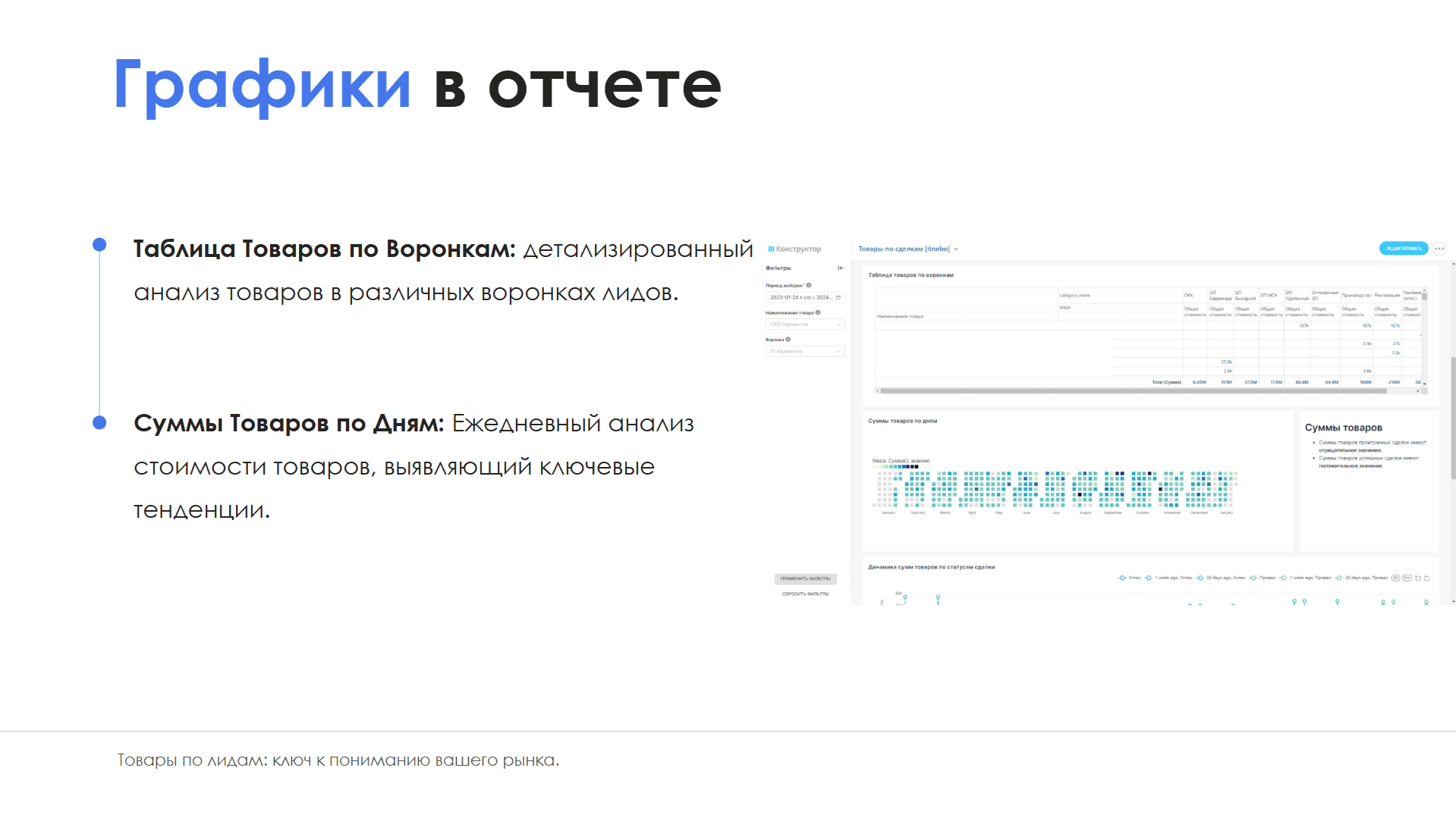 BI-отчет "Товары по лидам" — скриншот 4