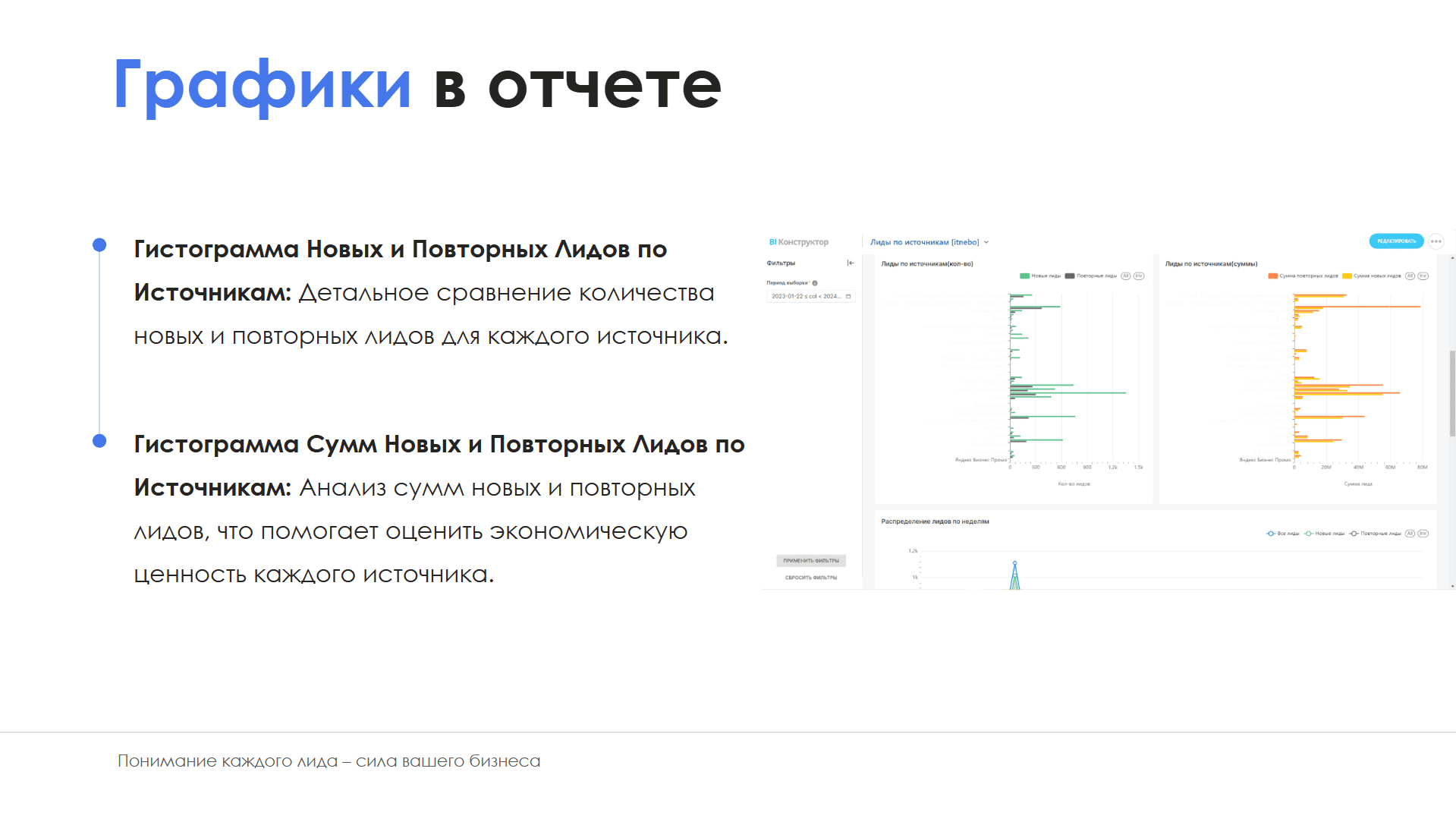 BI-отчет "Лиды по источникам" — скриншот 4