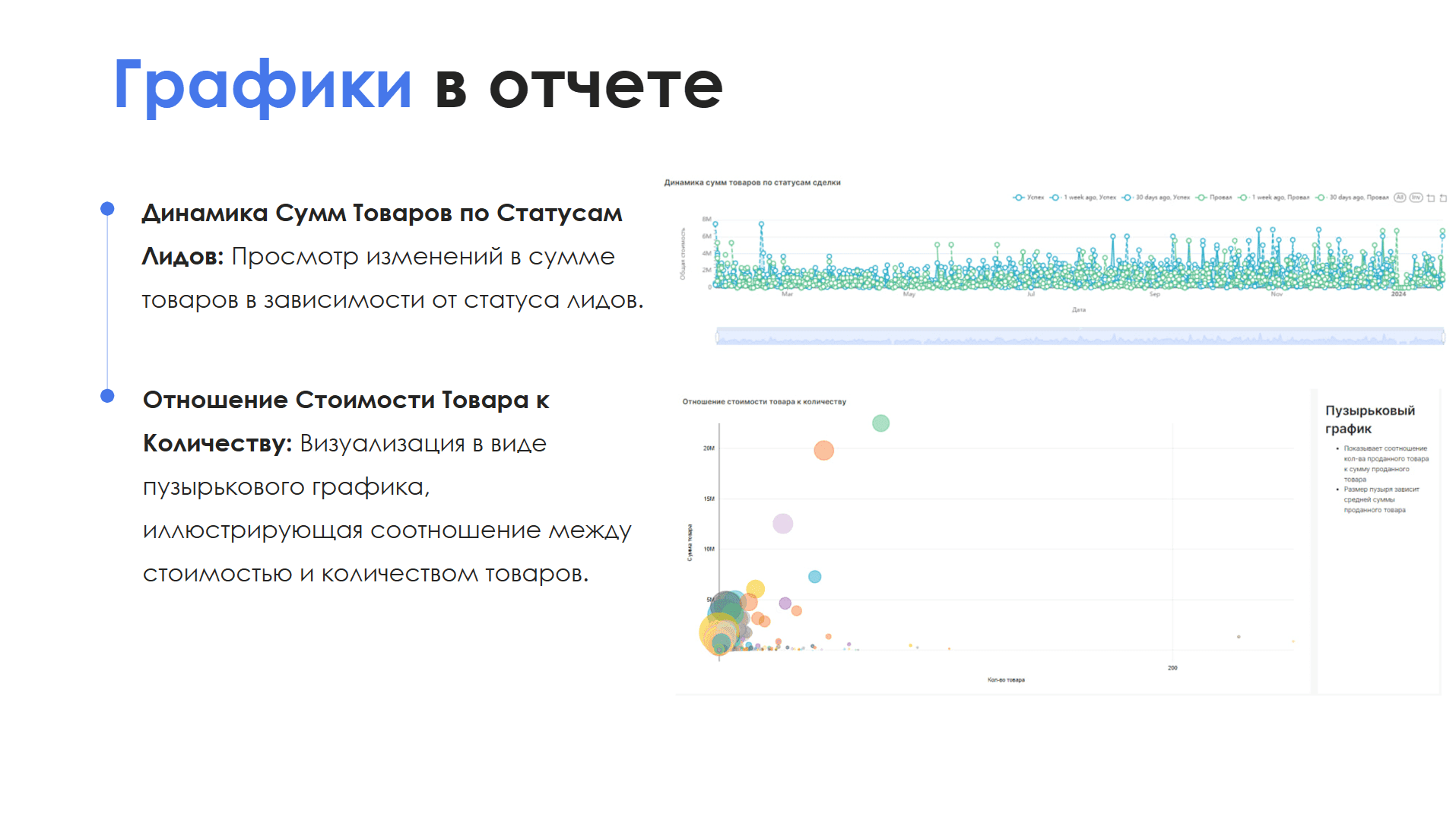 BI-отчет "Товары по лидам" — скриншот 5