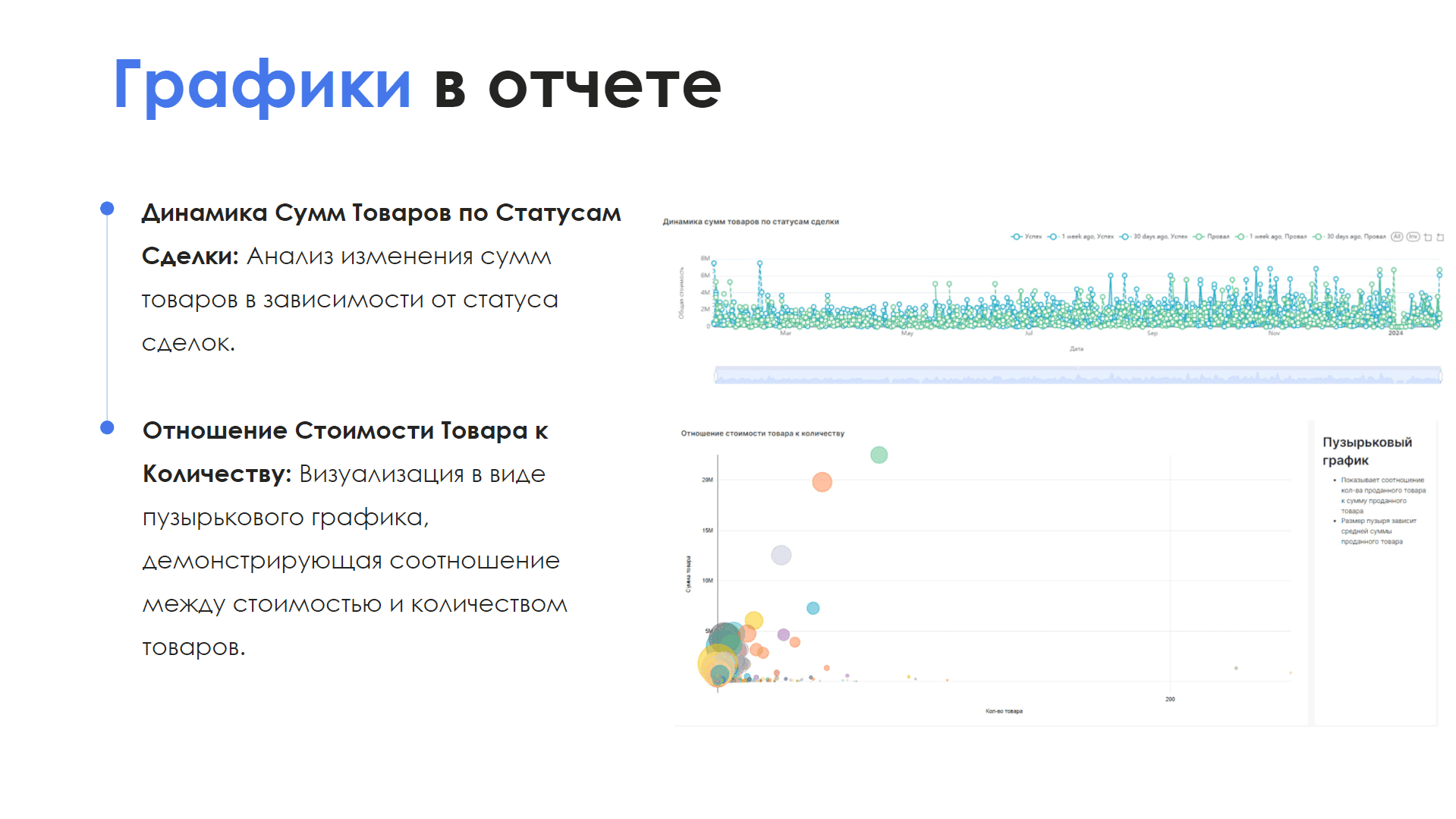 BI-отчет "Товары по сделкам" — скриншот 5