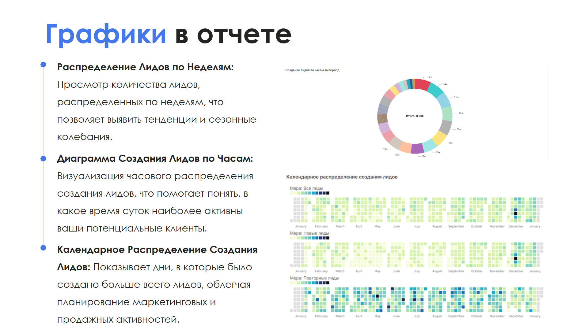 BI-отчет "Лиды по источникам" — скриншот 5