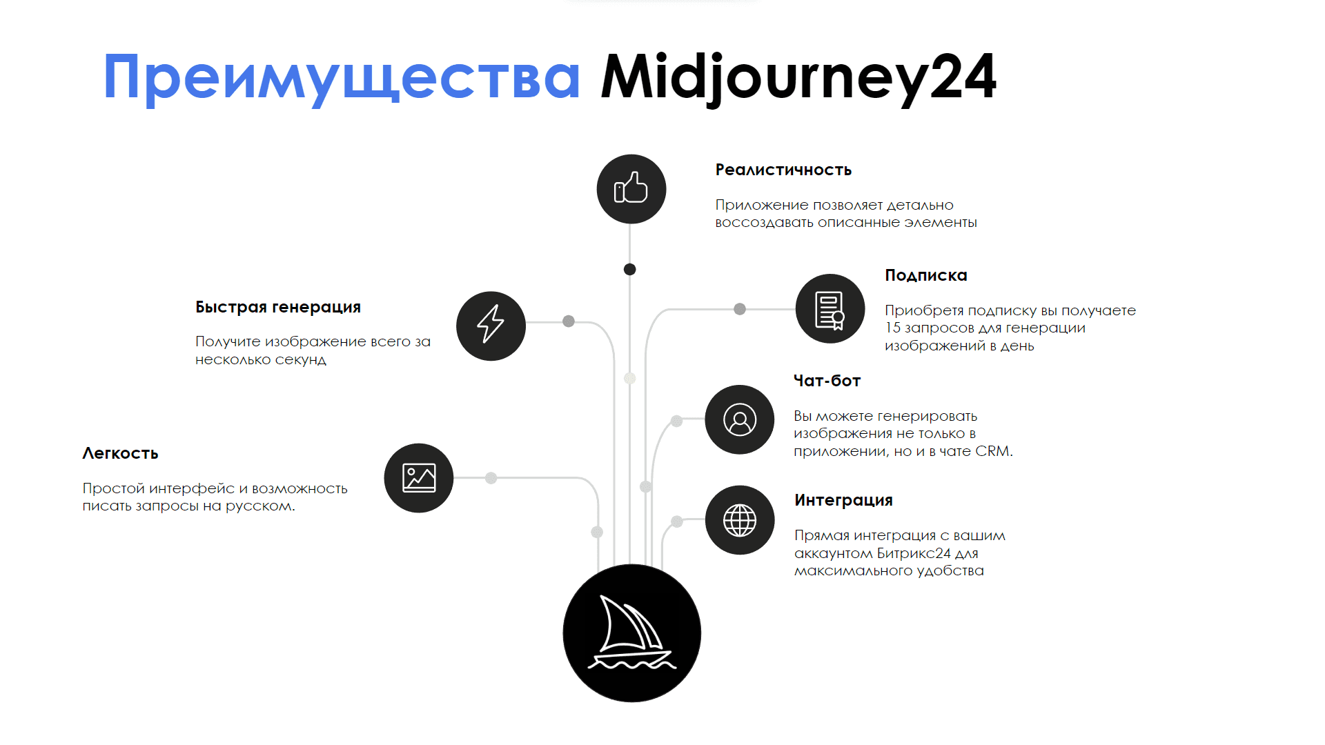 Midjourney24 — скриншот 6