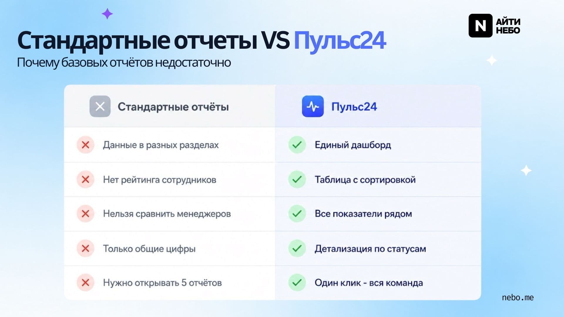 Пульс24 — скриншот 9