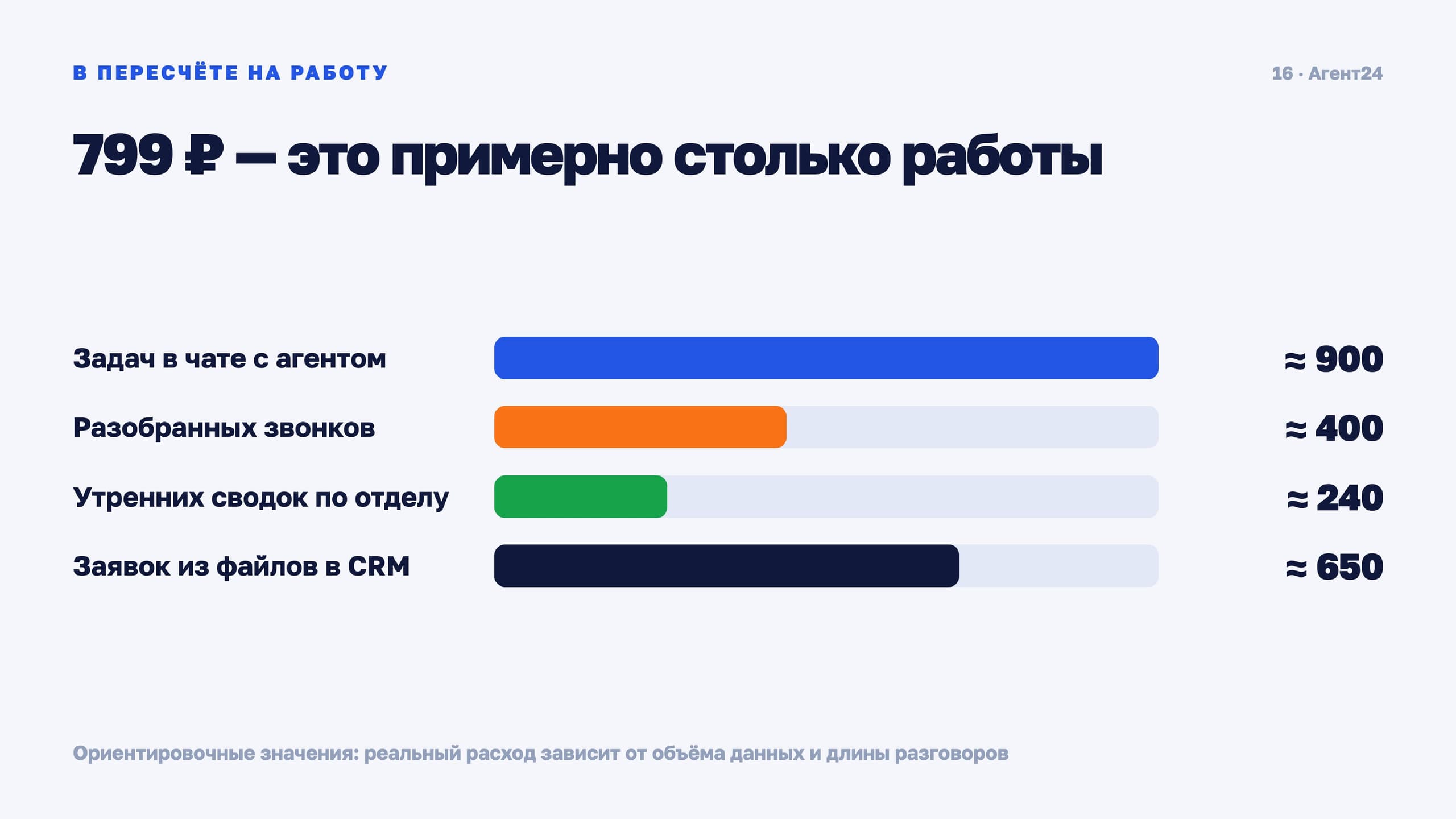 AI Агент24 — скриншот 16