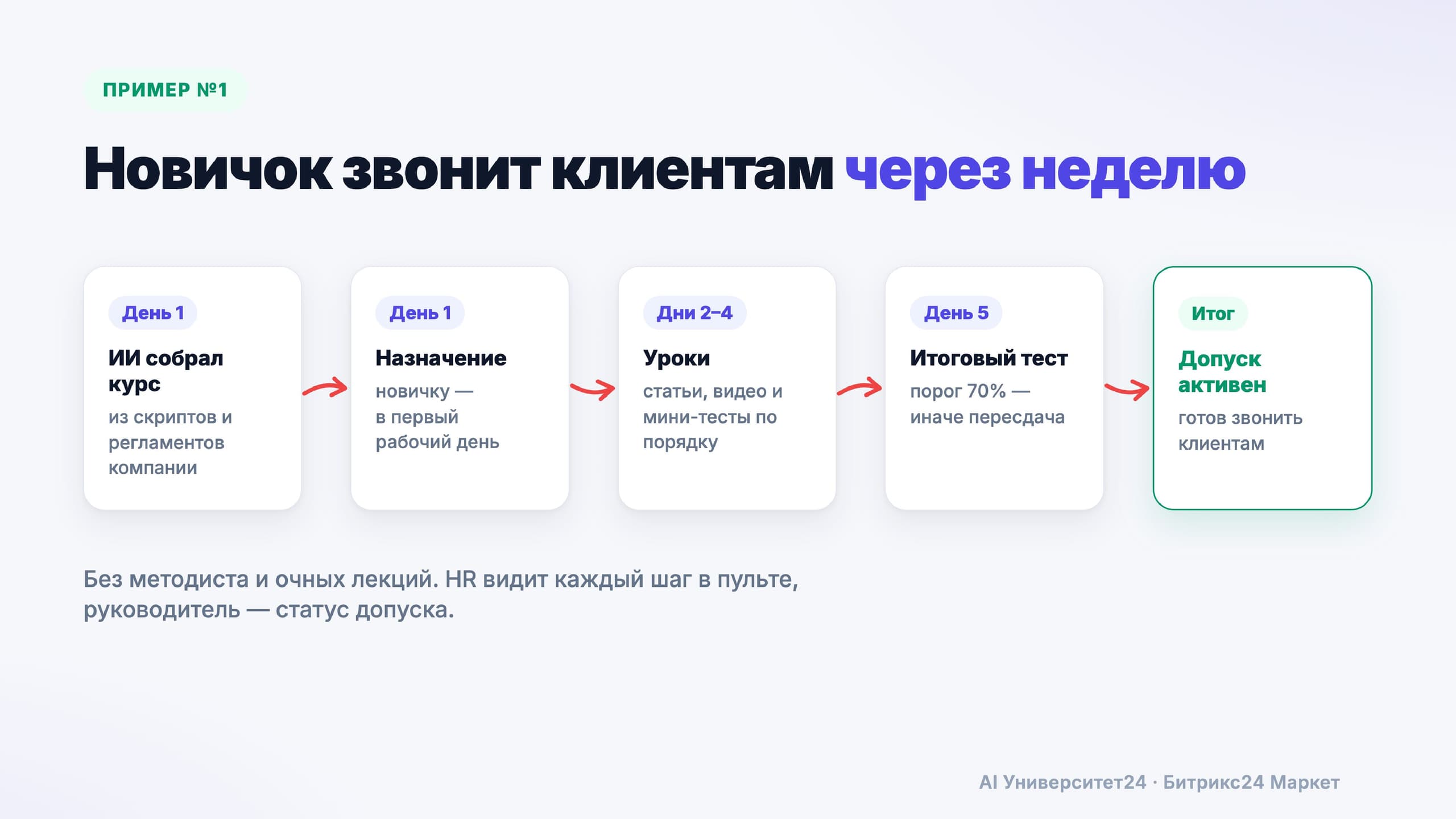 AI Университет24 — скриншот 11