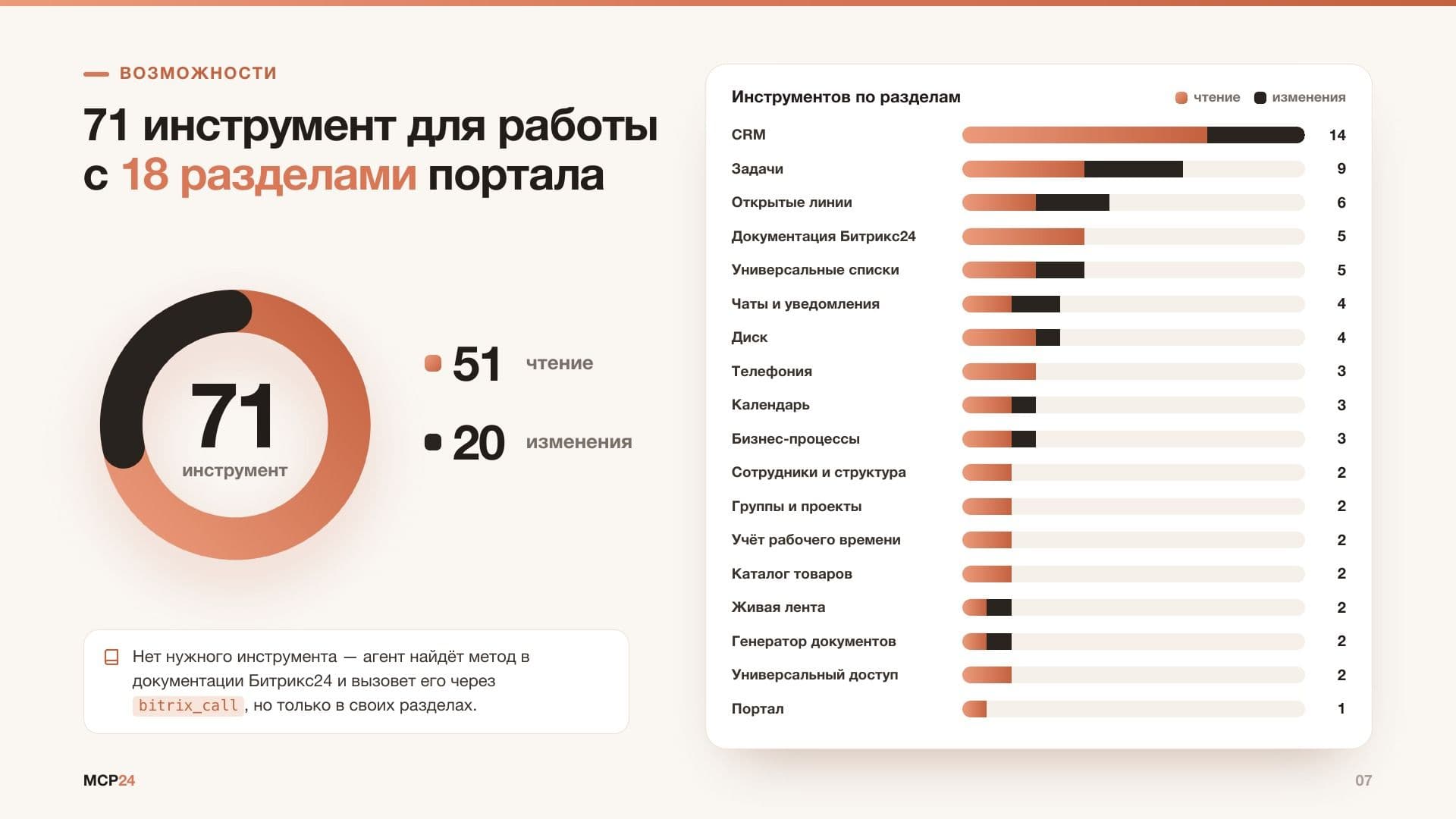 MCP24: 71 инструмент по разделам портала
