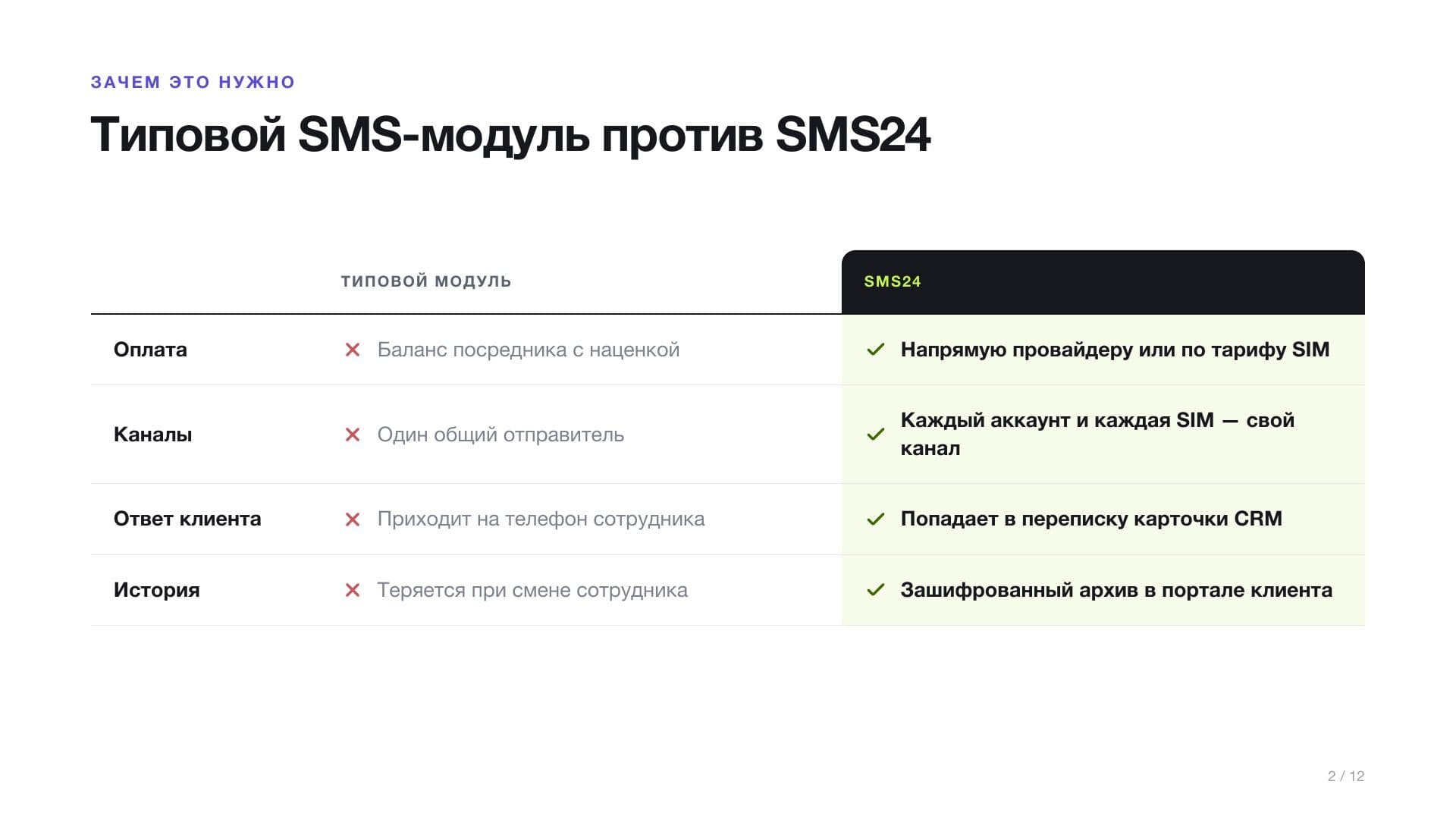 SMS24: отличия от типового SMS-модуля