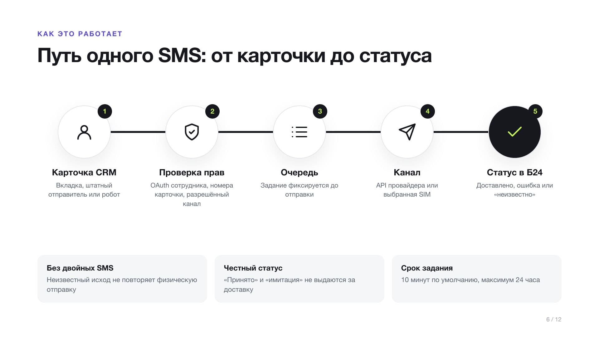 SMS24: путь SMS от карточки CRM до статуса