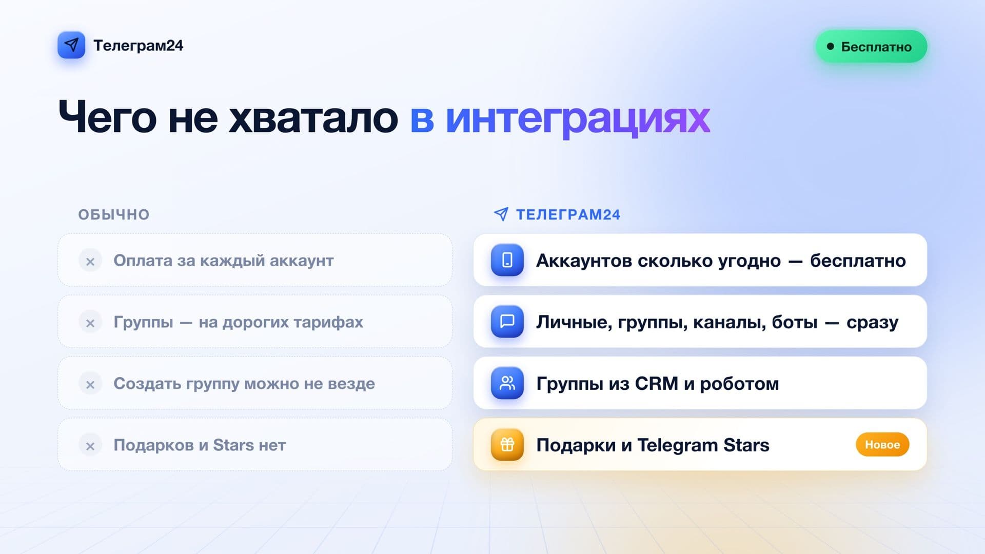 Телеграм24: переписка менеджеров с клиентами под контролем